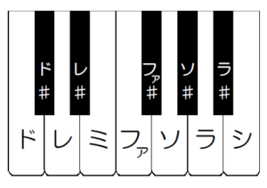 鍵盤と音名