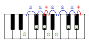 ホ長調の音階