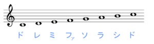 音名