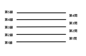 五線各部の名称