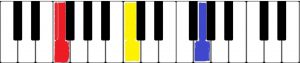 音部記号と音高の関係