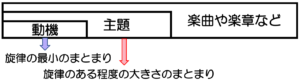 動機と主題の画像