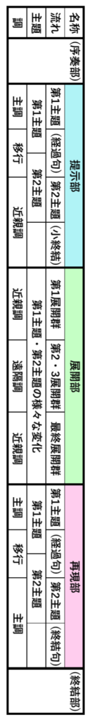 ソナタ形式の構造