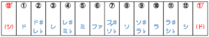 12種類の音の画像